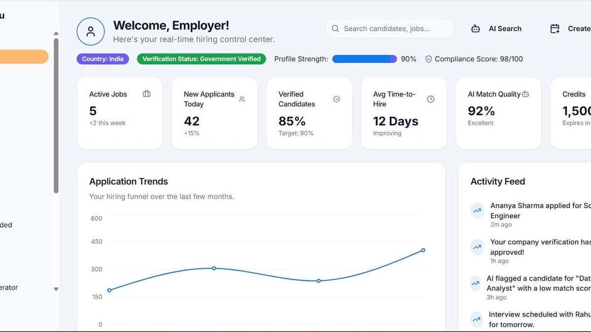 Dashboard RH avec métriques de recrutement